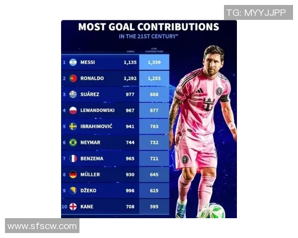 欧冠历史射手榜最新动态C罗以140球稳居第一梅西以129球紧随其后 欧冠历史射手榜最新动态C罗以140球稳居第一梅西以129球紧随其后